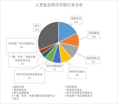 北大深研院校友去向揭秘 物聯網技術服務領域成為熱門選擇
