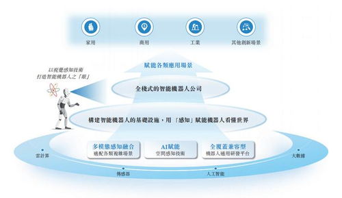 深圳機(jī)器人公司赴港IPO 華科大校友創(chuàng)業(yè)深耕物聯(lián)網(wǎng)，割草機(jī)器人銷(xiāo)量破萬(wàn)