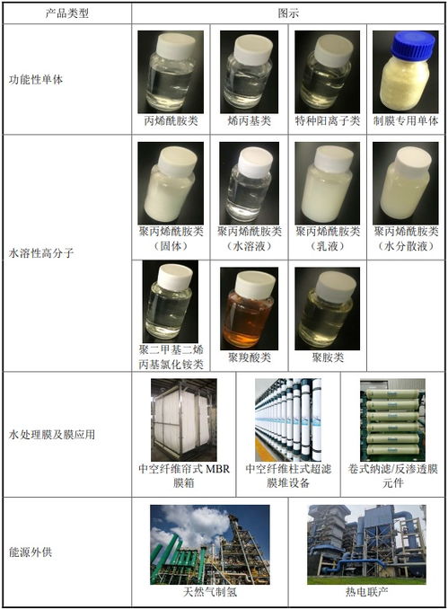富淼科技今起招股 水基工業(yè)領(lǐng)域服務(wù)領(lǐng)先者，以自主研發(fā)賦能進(jìn)口替代