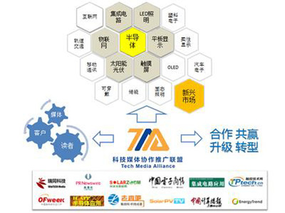 科技媒體新篇章 國內(nèi)首家科技媒體協(xié)作推廣聯(lián)盟正式成立